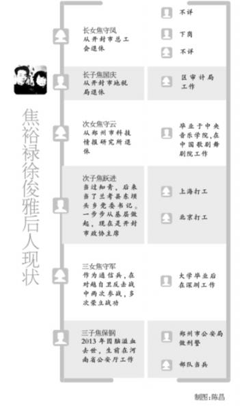 焦裕禄女儿谈焦家第三代：共10人 谁也没搞特殊化