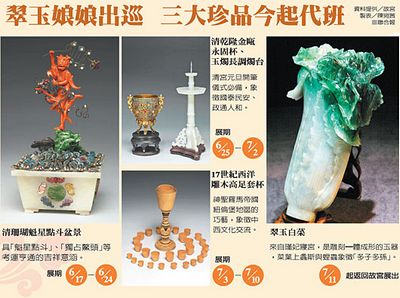 台北故宫镇宫之宝将赴日展出三大珍宝“代班”